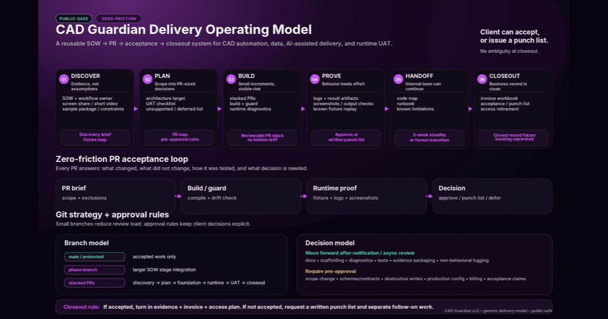 The CAD Guardian Delivery Operating Model